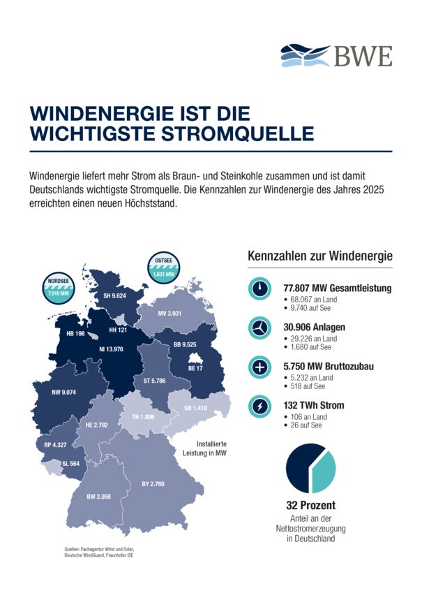 Infografik von Deutschland und Kennzahlen zur Windernergie